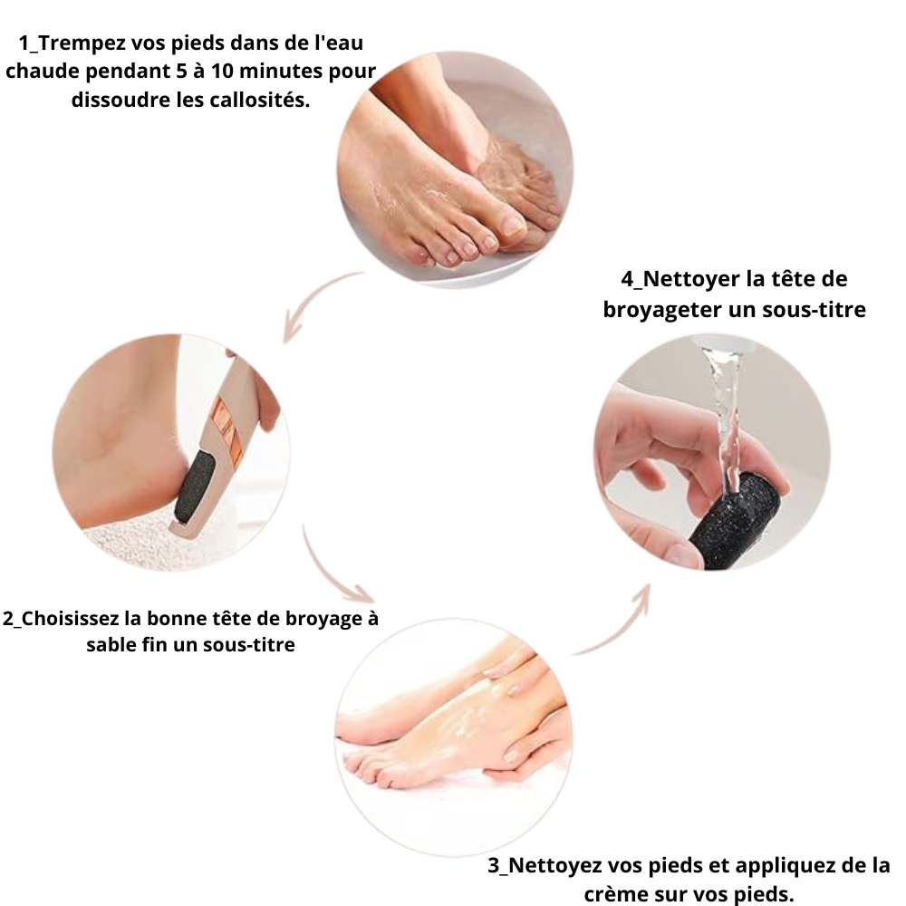 Appareil électrique Rechargeable pour Lisser et Polir les Pieds